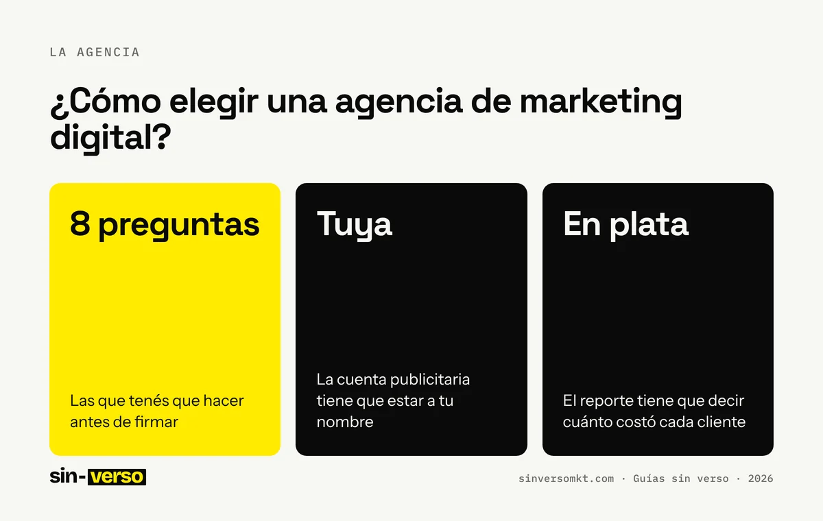 Ficha con los datos clave de la guía «¿Cómo elegir una agencia de marketing digital?»: 8 preguntas: Las que tenés que hacer antes de firmar; Tuya: La cuenta publicitaria tiene que estar a tu nombre; En plata: El reporte tiene que decir cuánto costó cada cliente.