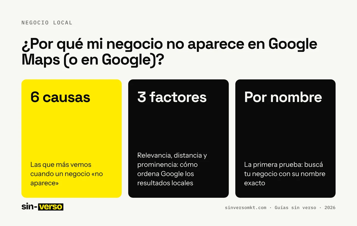 Ficha con los datos clave de la guía «¿Por qué mi negocio no aparece en Google Maps (o en Google)?»: 6 causas: Las que más vemos cuando un negocio «no aparece»; 3 factores: Relevancia, distancia y prominencia: cómo ordena Google los resultados locales; Por nombre: La primera prueba: buscá tu negocio con su nombre exacto.
